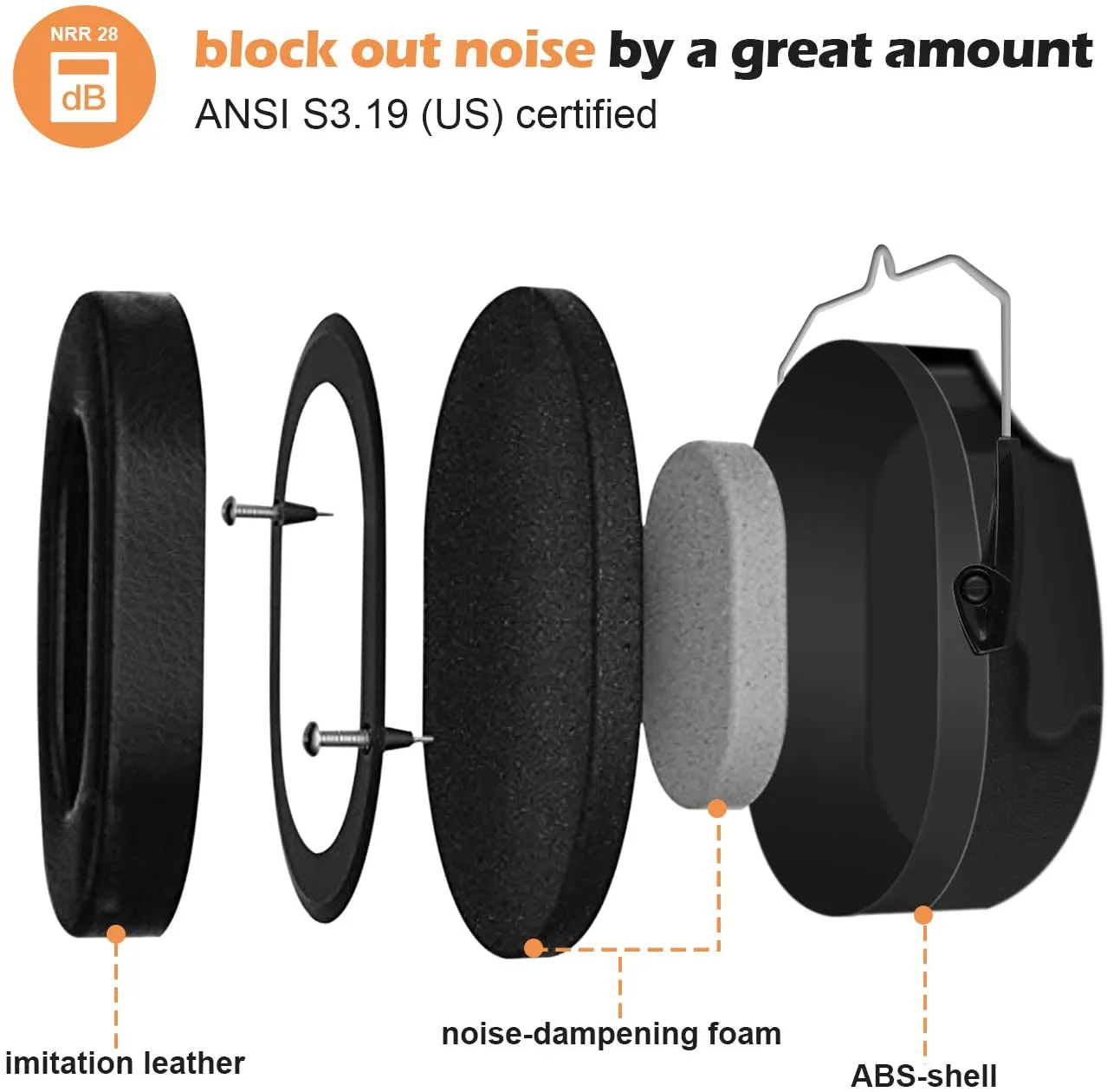 (2 Pack) Noise Reduction NRR 28dB EarMuffs